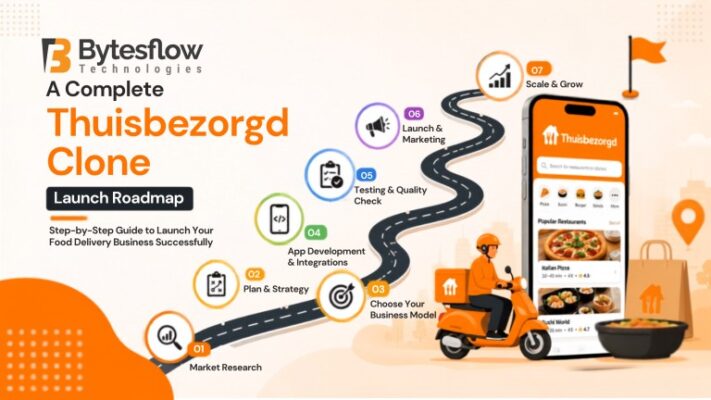 Thuisbezorgd clone app launch roadmap with food delivery app interface, delivery rider, and startup planning milestones.